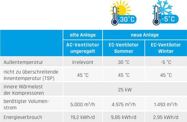 KST 20 Vento Beispiel airleben