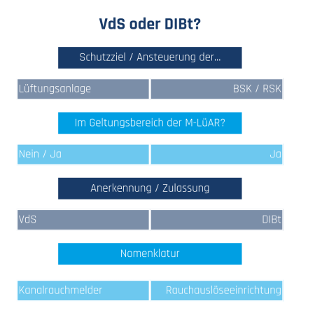 Brandschutz-Grafik