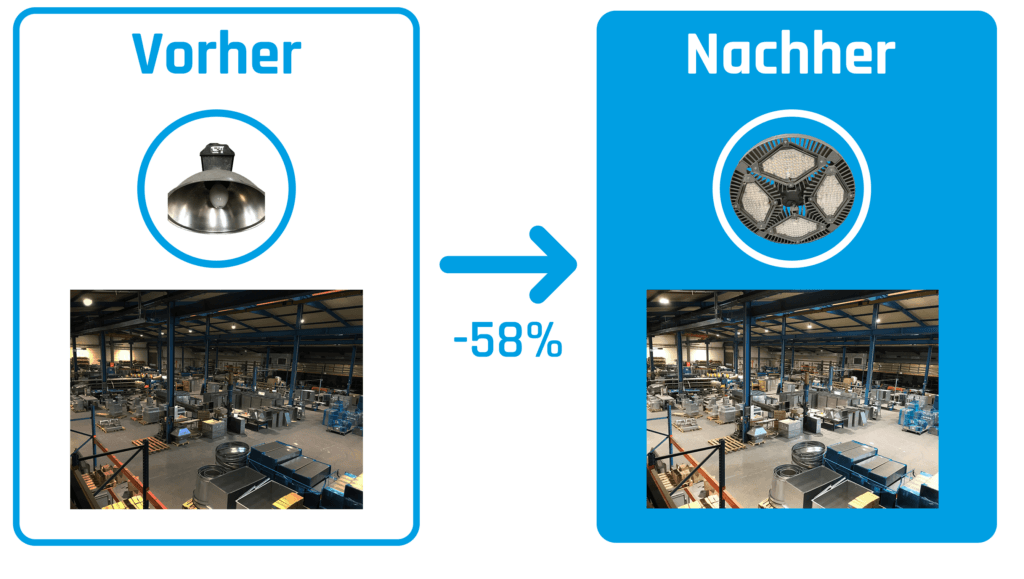 Verbesserung Hallenbeleuchtung